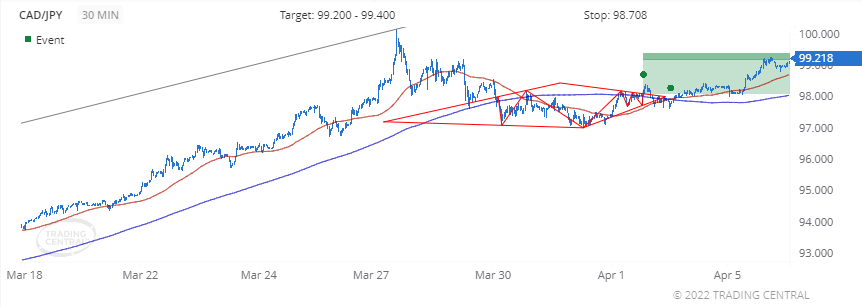 Chiến lược 06.04.22 2