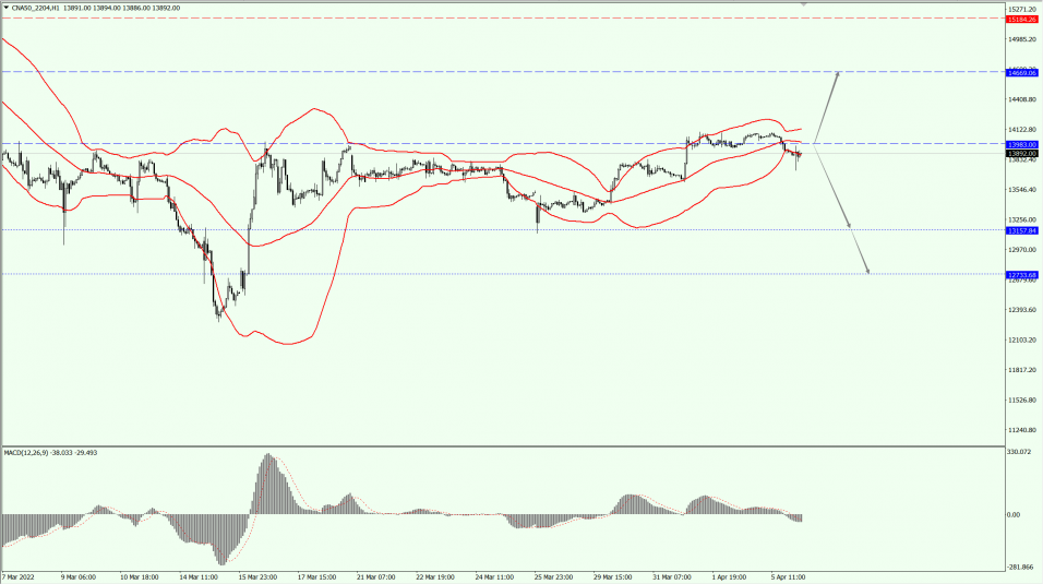 Thị trường chứng khoán 06.04.22 3