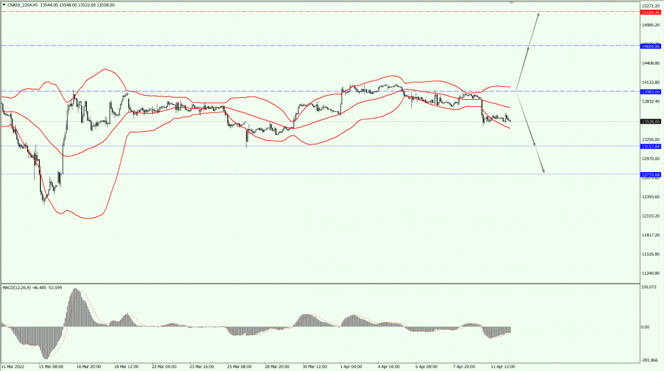 Thị trường toàn cầu 11.04.22 3
