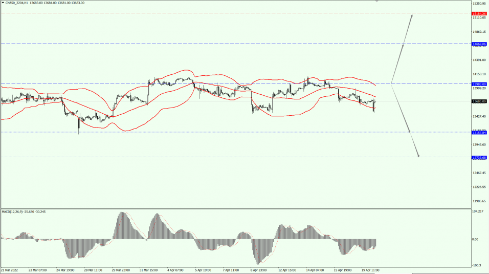 Thị trường chứng khoán toàn cầu 20.04.22 3