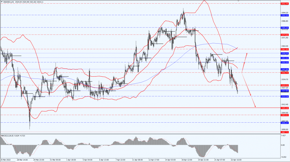 Thông tin thị trường 25.04.22 3