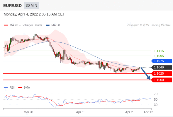 Chiến lược 4.4.22 3