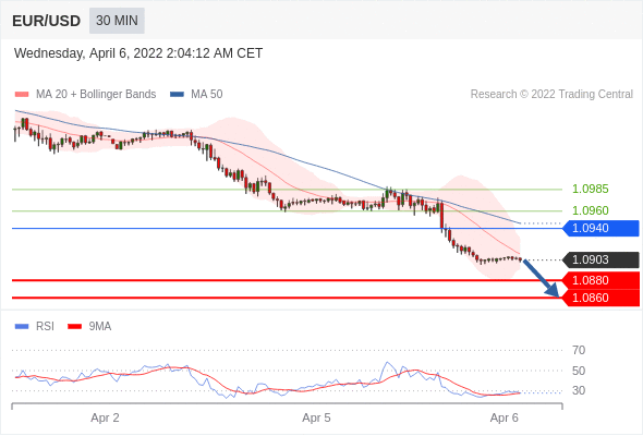 Chiến lược 06.04.22 3