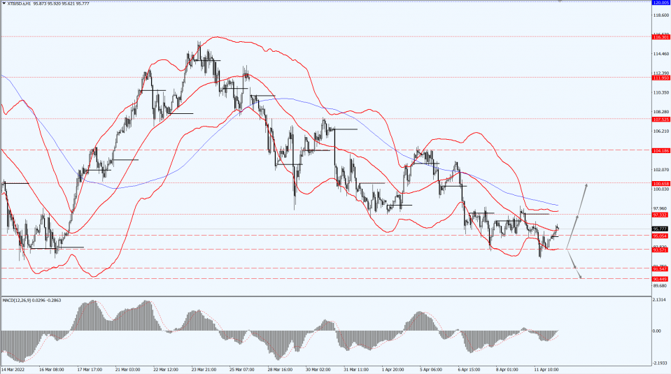 Thông tin thị trường 12.04.22 4