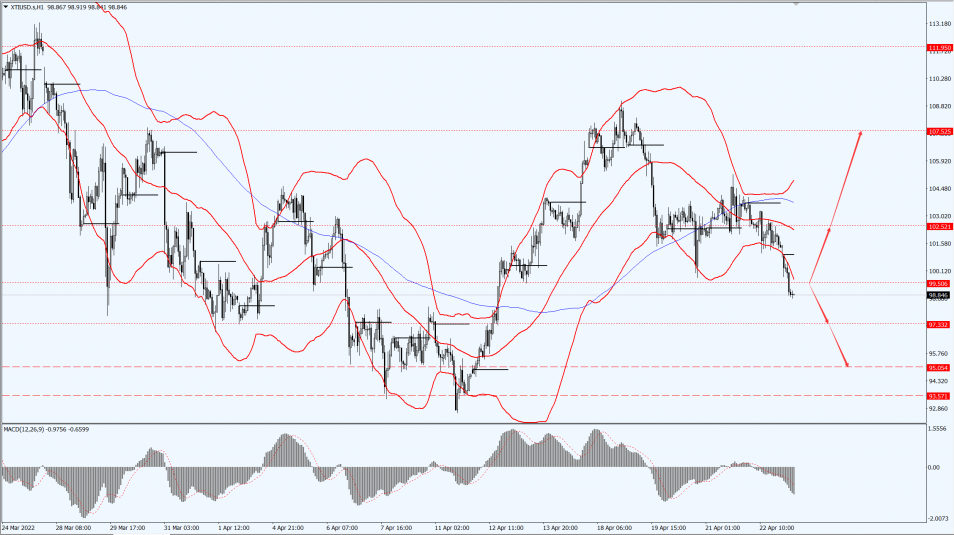 Thông tin thị trường 25.04.22 4