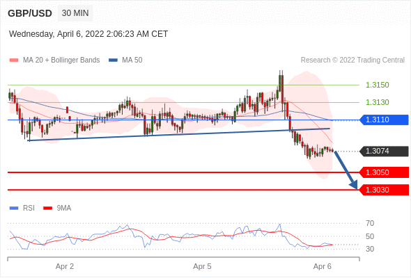 Chiến lược 06.04.22 4