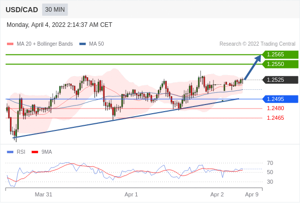 Chiến lược 4.4.22 5