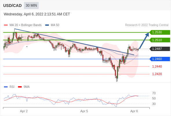 Chiến lược 06.04.22 5