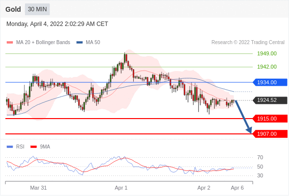 Chiến lược 4.4.22 6
