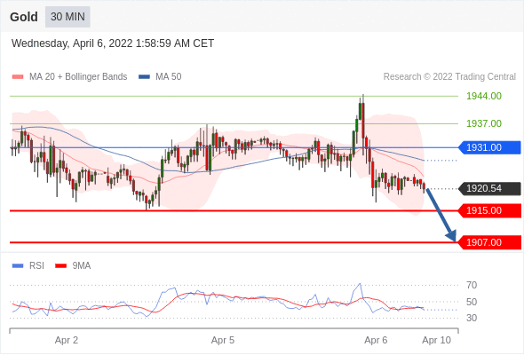Chiến lược 06.04.22 6