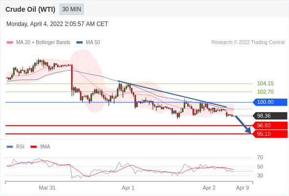 Chiến lược 4.4.22 7