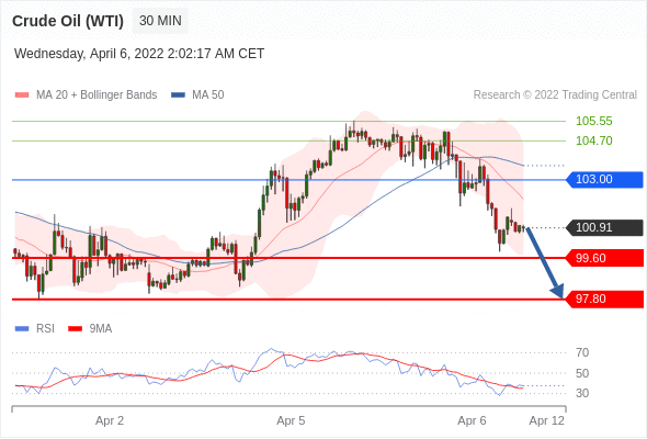 Chiến lược 06.04.22 7