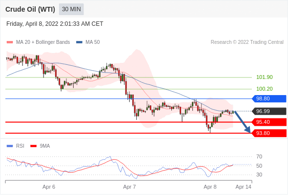Chiến lược giao dịch 08.04.22 7