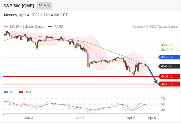 Chiến lược 4.4.22 8