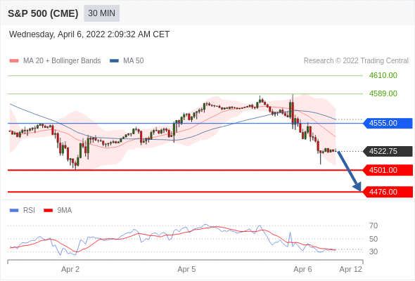 Chiến lược 06.04.22 8