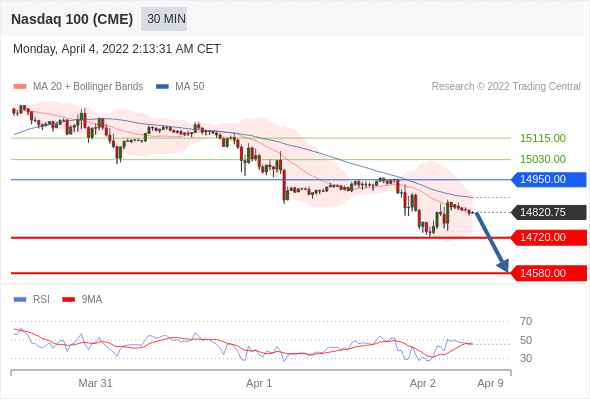 Chiến lược 4.4.22 9