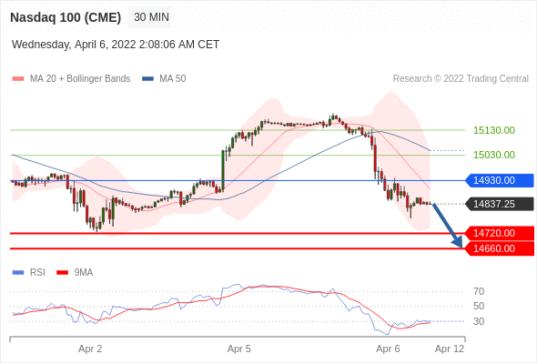 Chiến lược 06.04.22 9