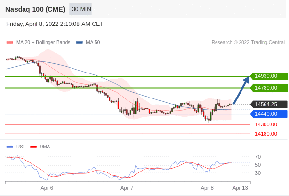 Chiến lược giao dịch 08.04.22 9