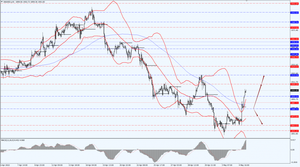 Thông tin thị trường 05.05.22 3