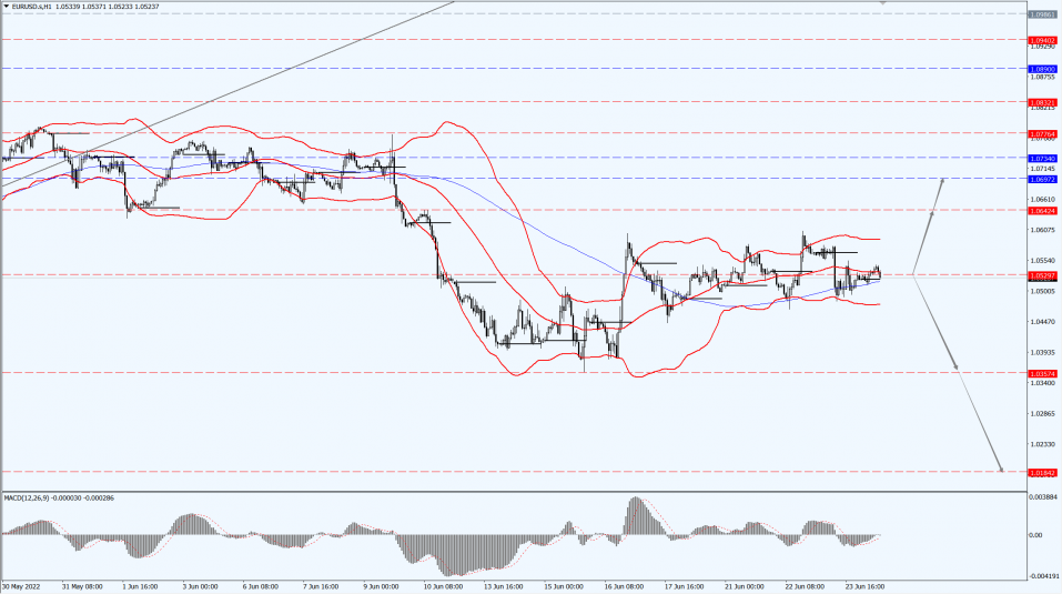 Thông tin thị trường 24.06.22 1