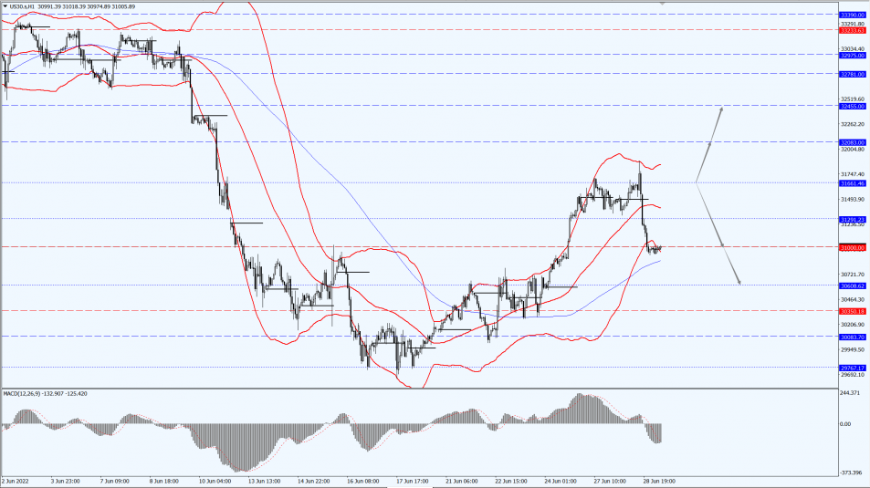 Thị trường chứng khoán toàn cầu 29.03.22 1