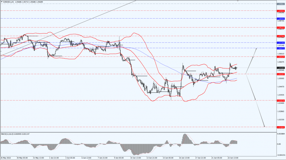 Thông tin thị trường 23.06.22 1