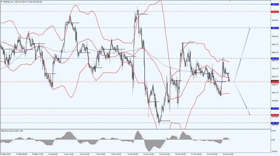 Thông tin thị trường 23.06.22 3