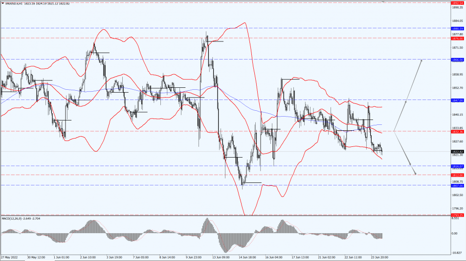 Thông tin thị trường 24.06.22 3