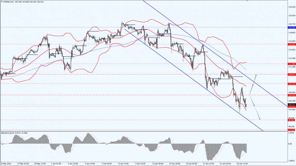Thông tin thị trường 23.06.22 4