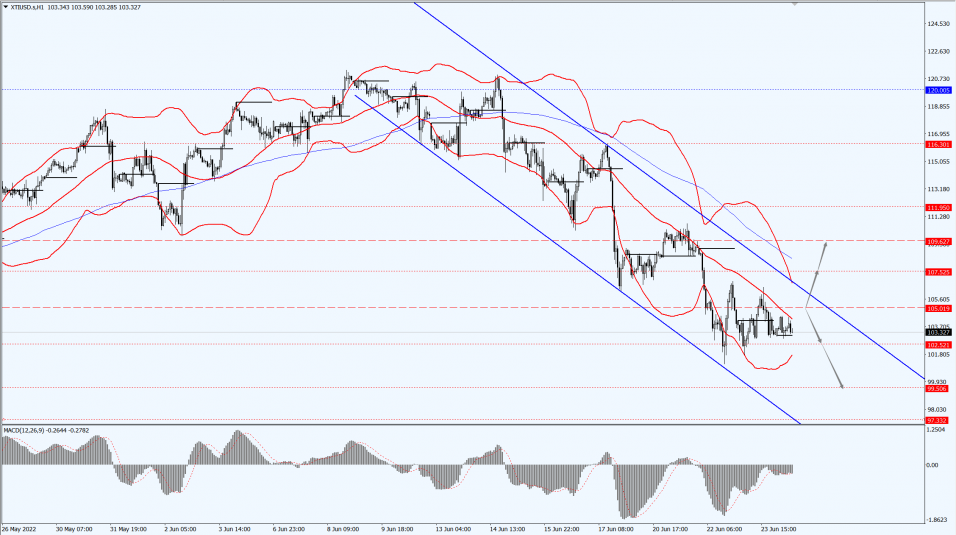 Thông tin thị trường 24.06.22 4