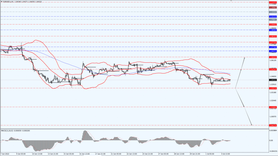 Thông tin thị trường 05.07.22 1