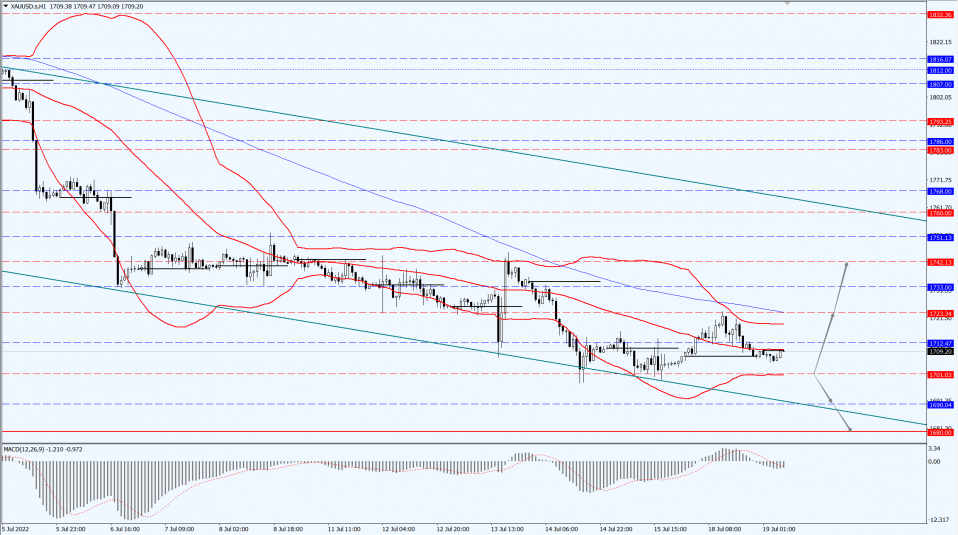 Thông tin thị trường 19.07.22 3