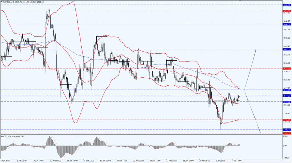 Thông tin thị trường 05.07.22 3