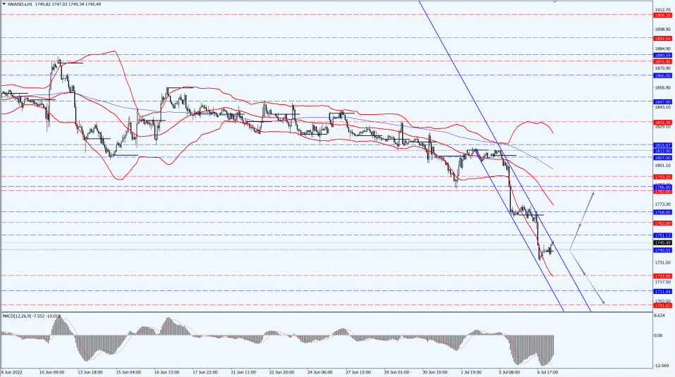 Thông tin thị trường 7.7.22 3