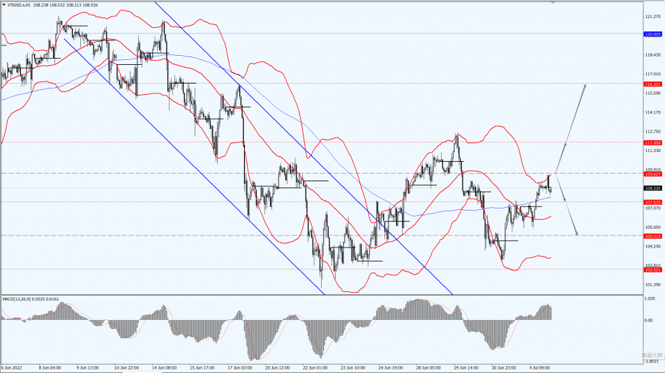 Thông tin thị trường 05.07.22 4