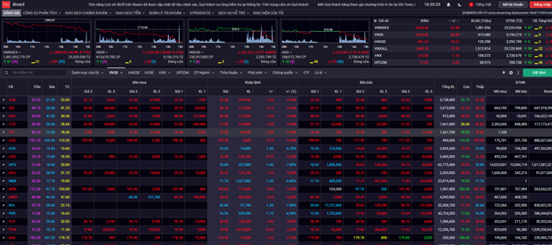Tin mới nhất 12.07.22 5