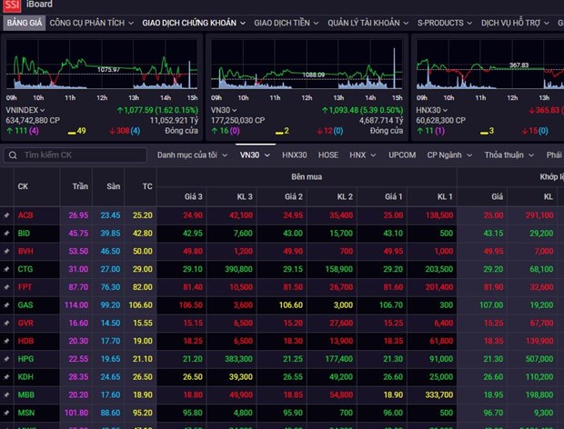Tin mới nhất 3.2.22 5