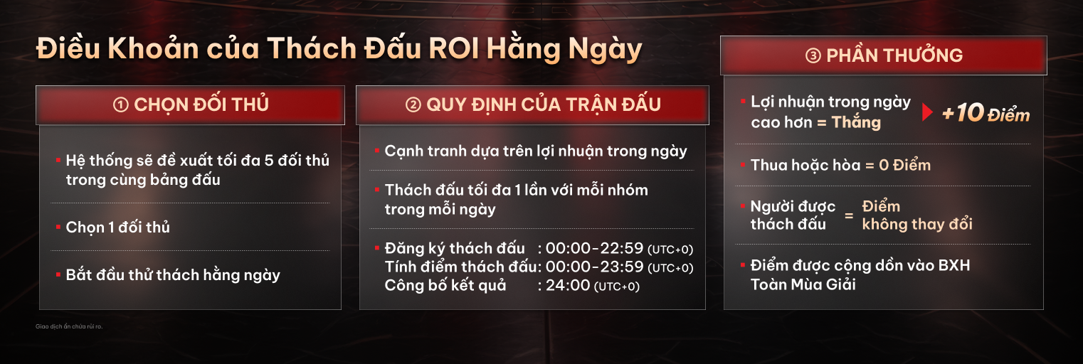 Quy định và phần thưởng của cuộc thi #DooTrader.