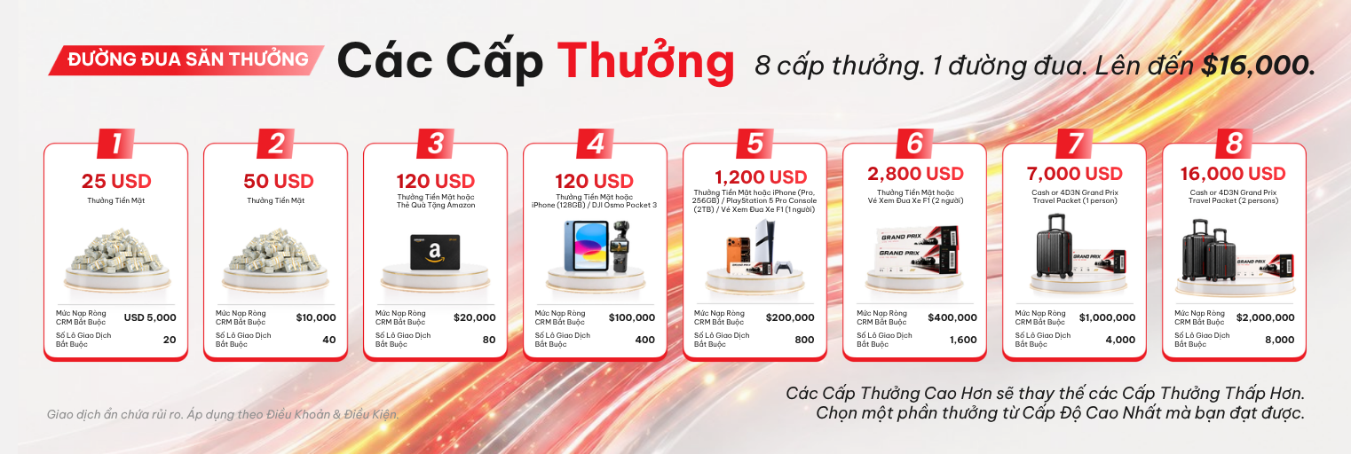 Các cấp thưởng trong Đường Đua Săn Thưởng của D Prime