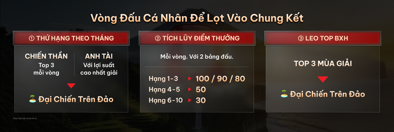 Thử thách cá nhân trong #DooTrader