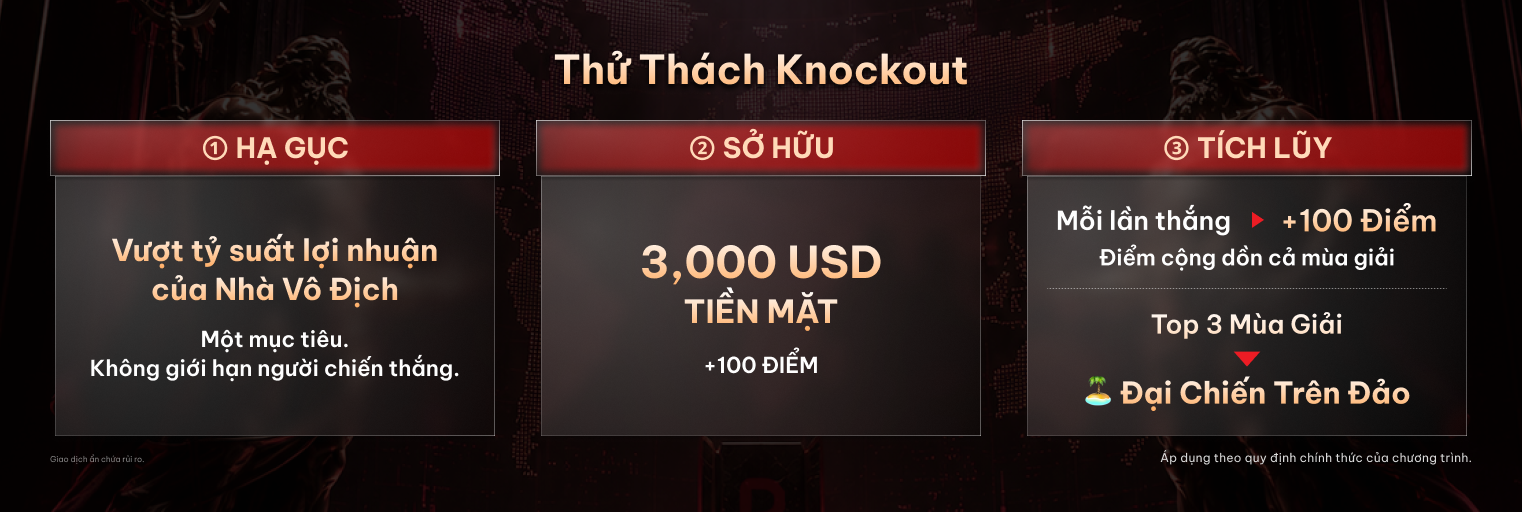 Thử thách Knockout của #DooTrader