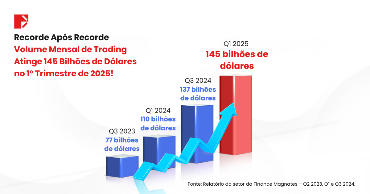 Q1 2025: Doo Prime agora em 2º lugar no ranking de clientes ativos globais