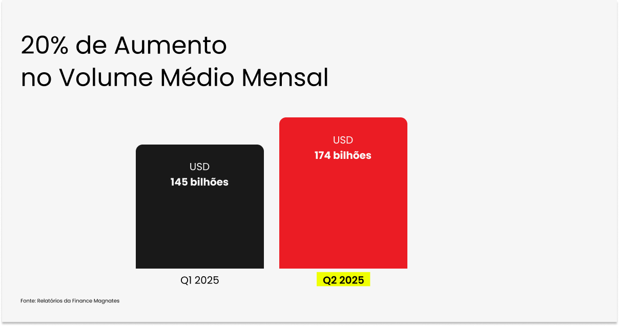 D Prime Entre os 3 Maiores do Mundo em Usuários Ativos