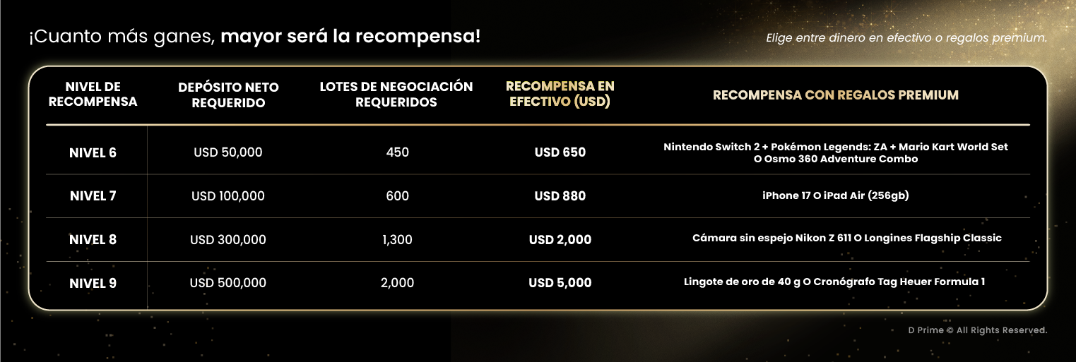 La carrera de recompensas de 11 años ya está en marcha
