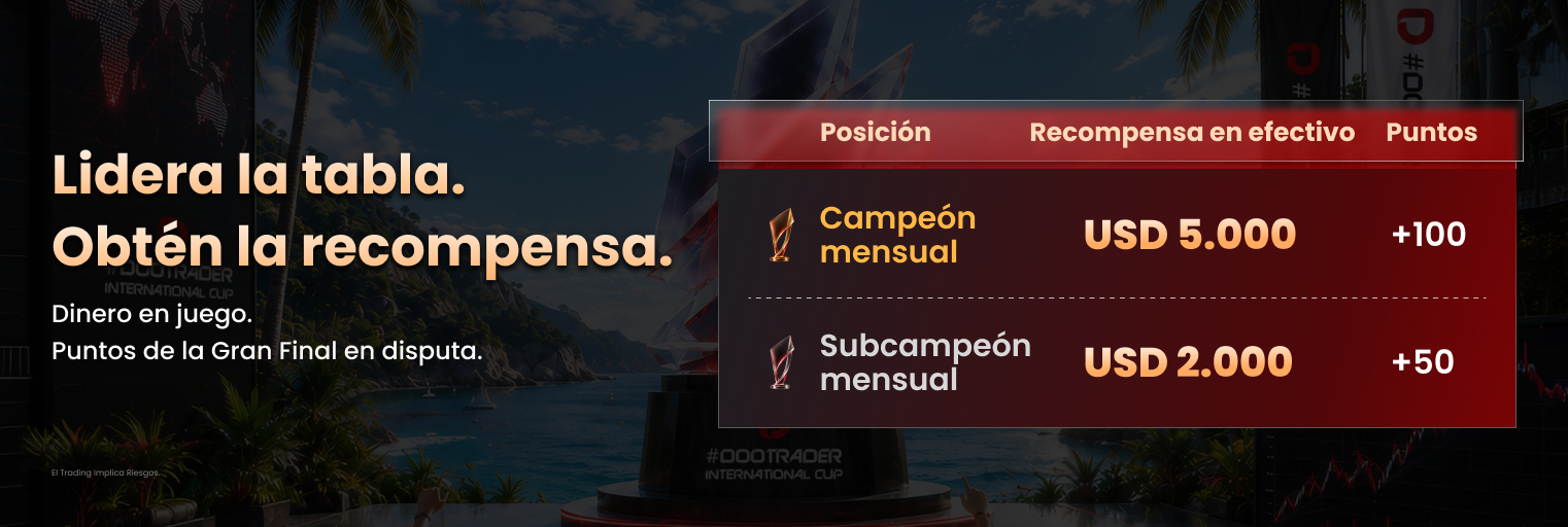 Recompensas del #DooTrader Desafío por Equipos de hasta USD 5,000 y 100 Scores por miembro elegible.