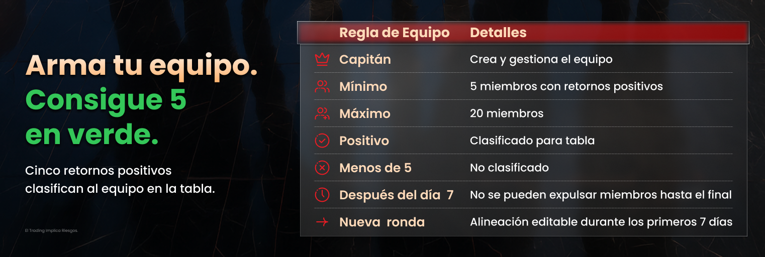 Reglas del #DooTrader Desafío por Equipos sobre tamaño, clasificación y cambios de miembros.