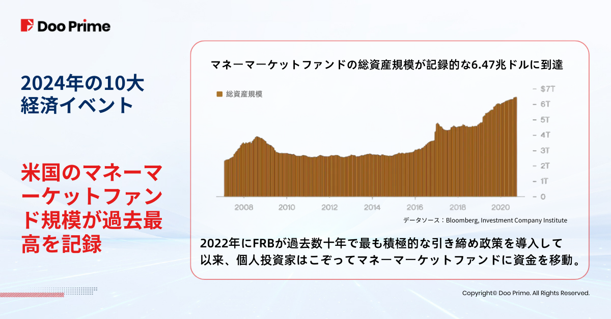 業界動向 | 2024年振り返る：2025年に向け押さえるべき10大経済イベント 