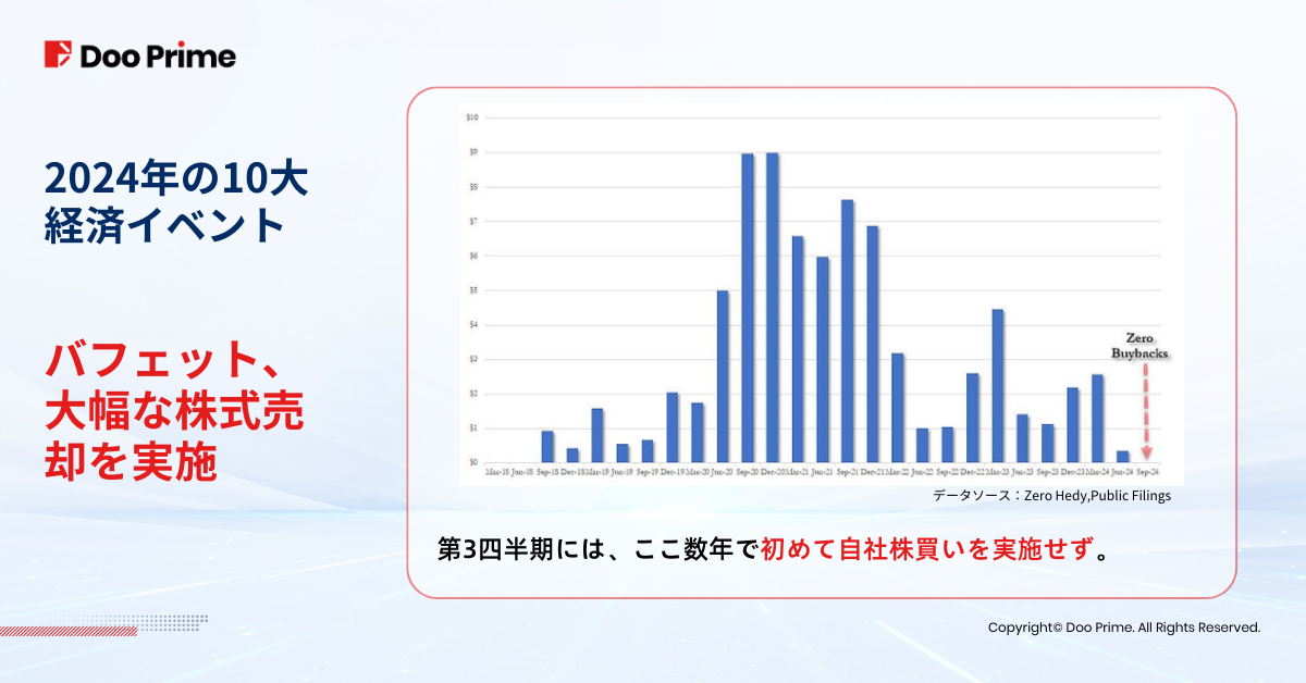 業界動向 | 2024年振り返る：2025年に向け押さえるべき10大経済イベント 
