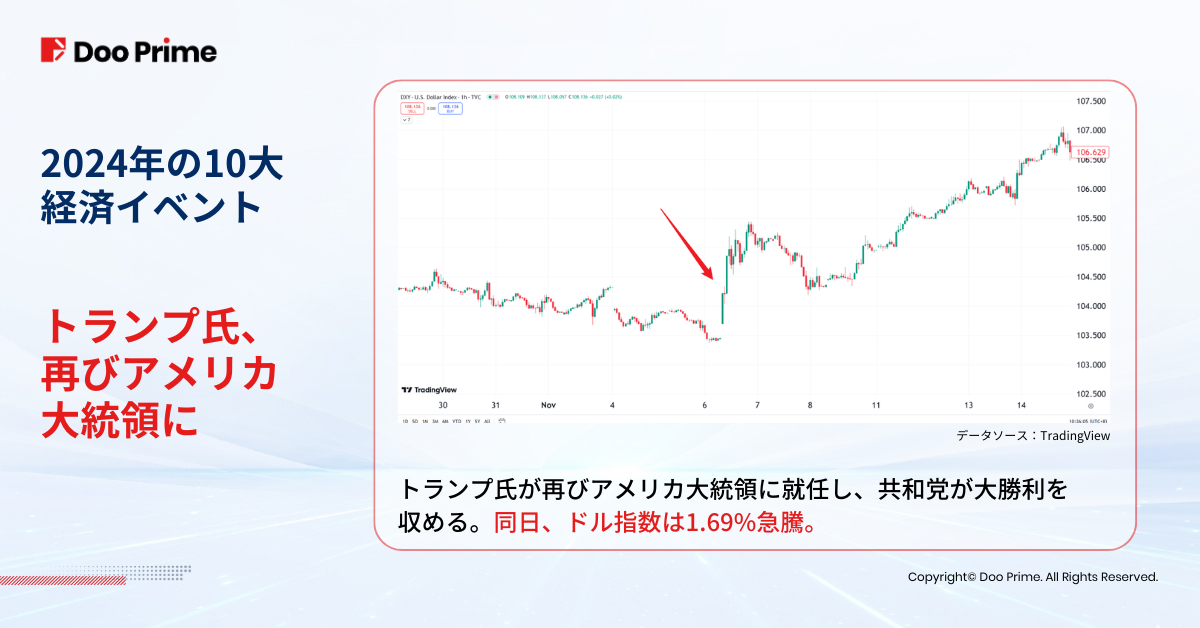 業界動向 | 2024年振り返る：2025年に向け押さえるべき10大経済イベント 