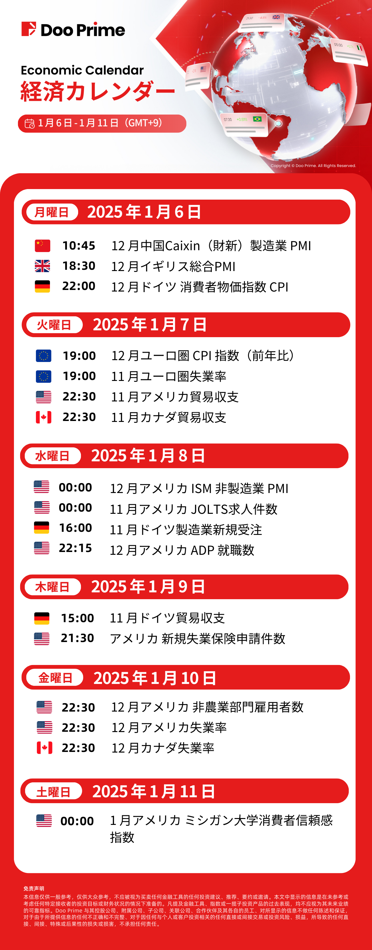 経済カレンダー | 1 月 6 日 – 1 月 11 日(GMT+9)